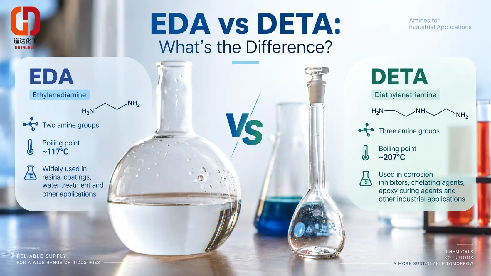 एथिलीनडायमाइन (EDA) बनाम डायथाइलेनेट्रामाइन (DETA): वे कैसे भिन्न हैं?